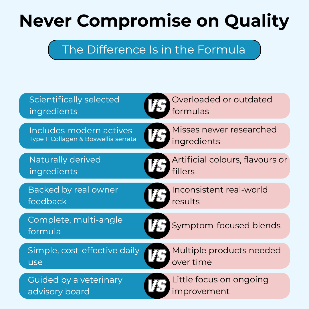 Complete Joint Support